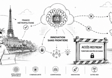 Accès à l'intelligence artificielle et aux API Gemini en Guadeloupe et Martinique